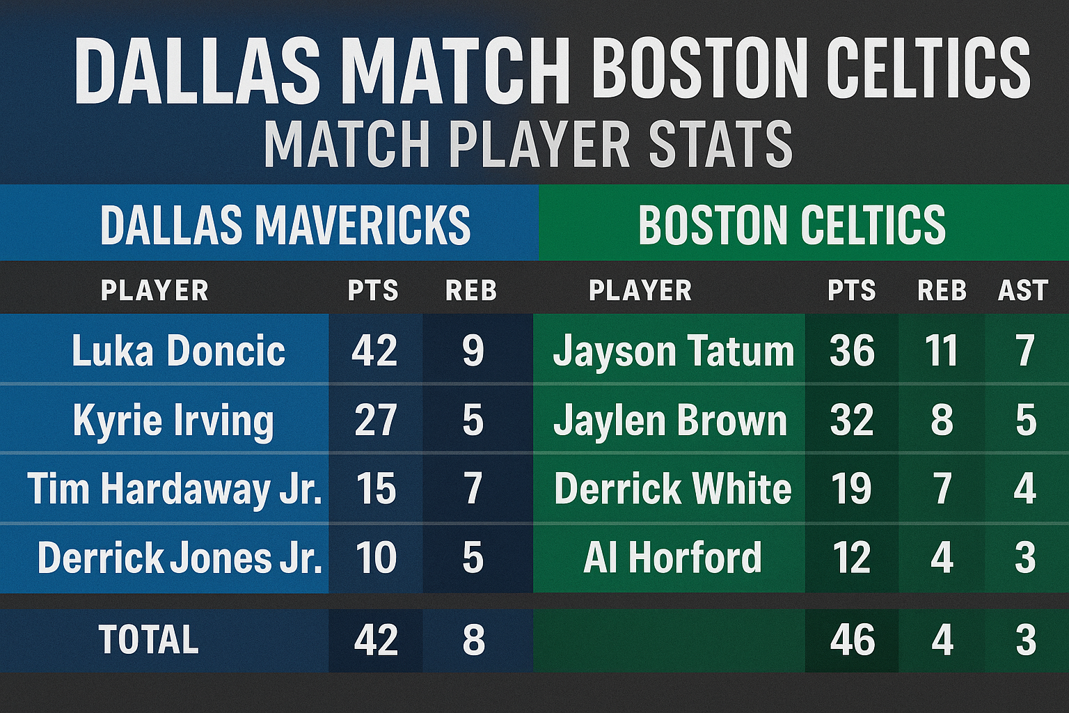 dallas mavericks vs boston celtics match player stats