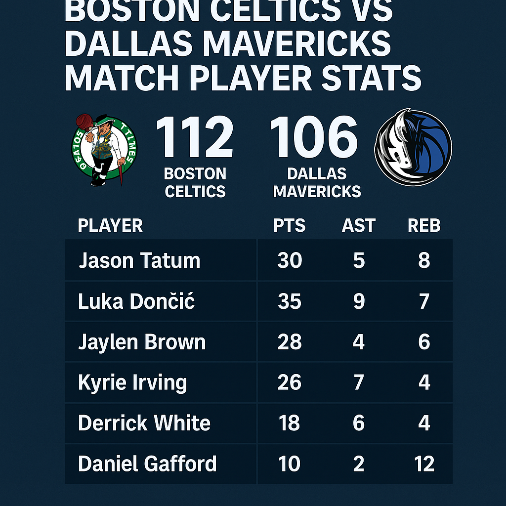 boston celtics vs dallas mavericks match player stats