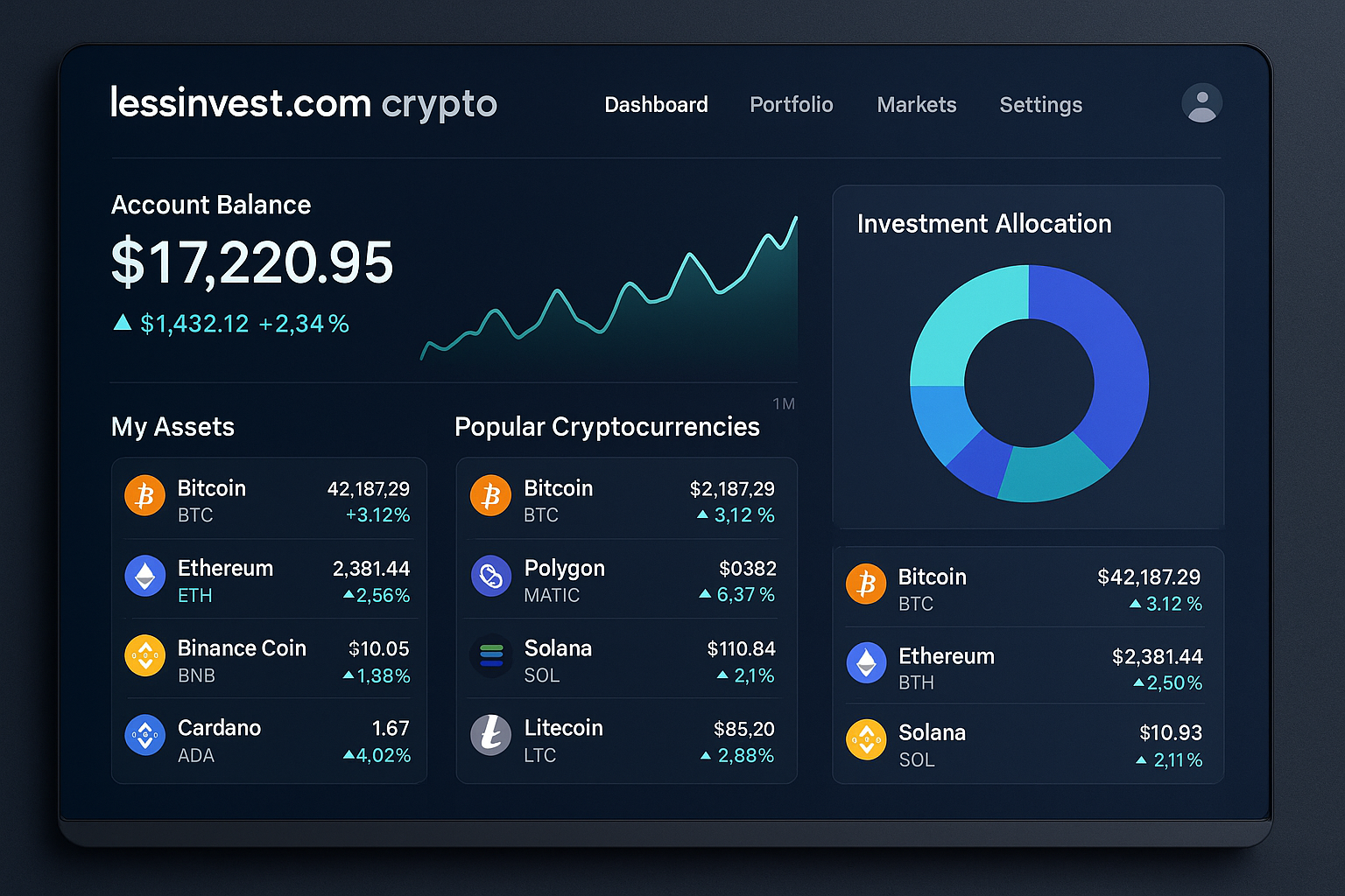 Lessinvest.com crypto